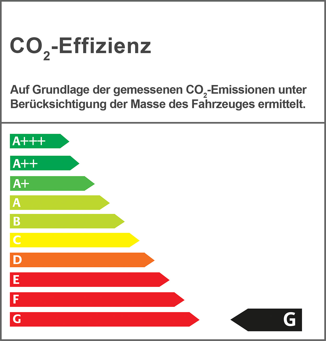 Effizienzklasse G Effizienzklasse G